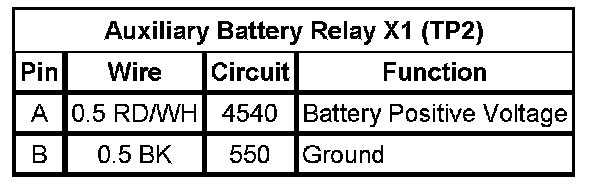 Technical service diagram