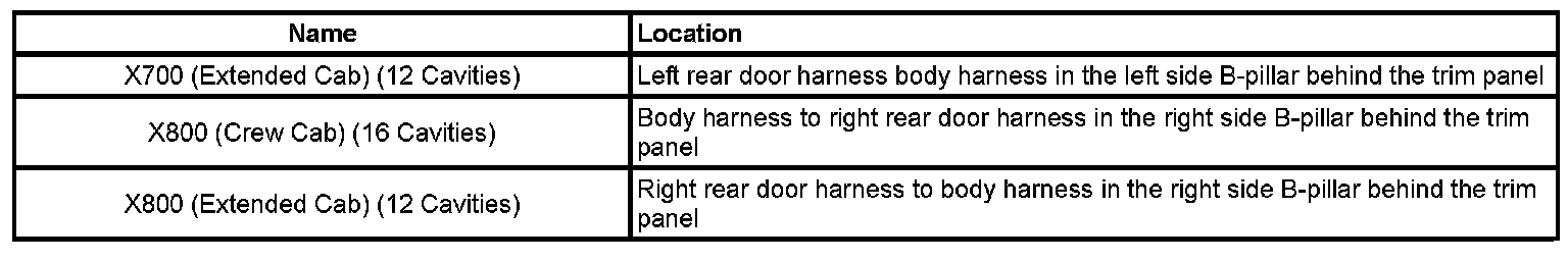 Technical service diagram