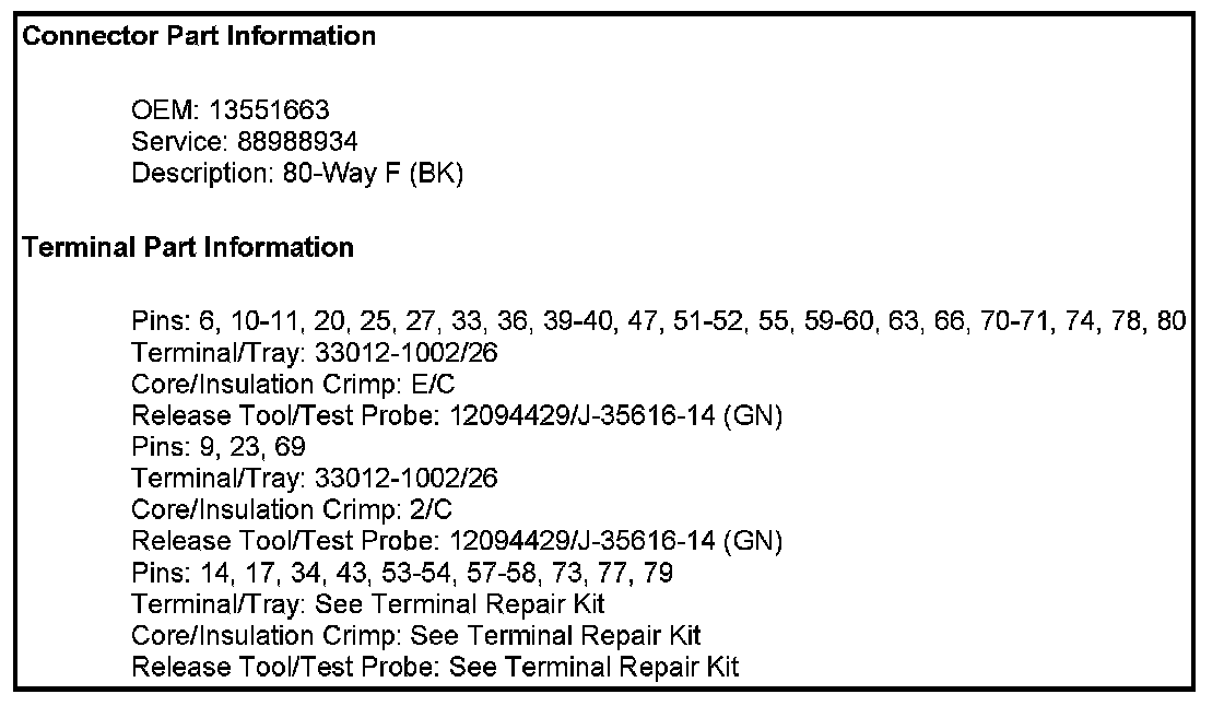 Technical service diagram