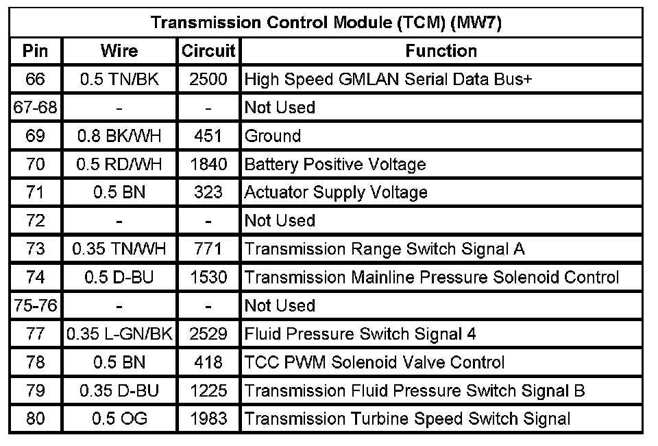Technical service diagram