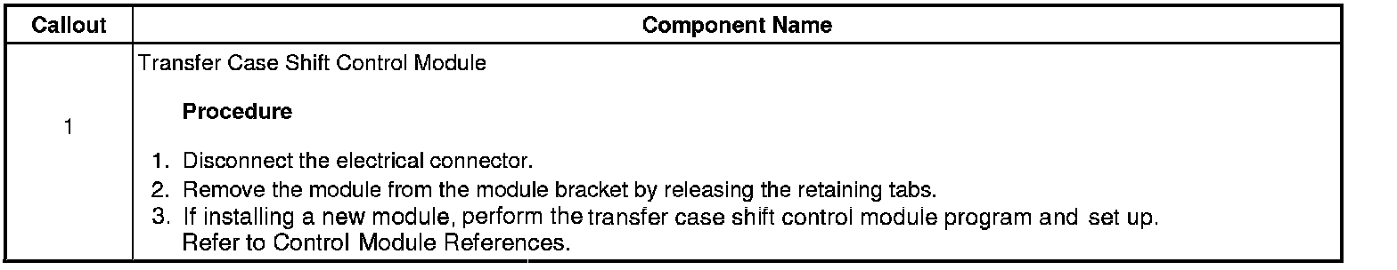 Technical service diagram