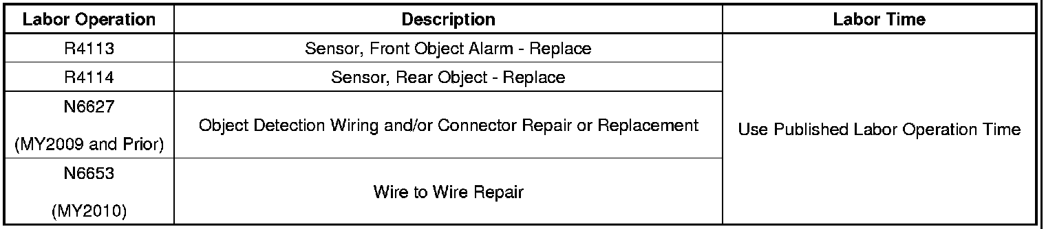 Technical service diagram