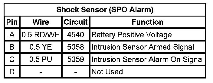 Technical service diagram