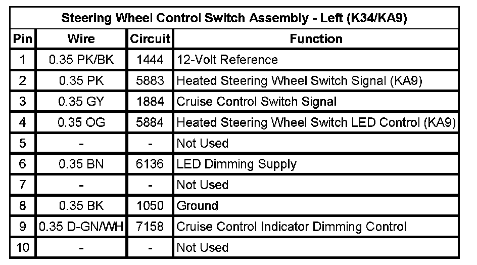 Technical service diagram