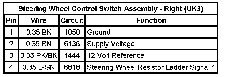 Technical service diagram
