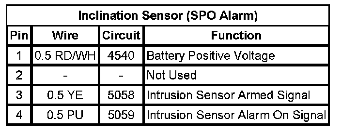 Technical service diagram