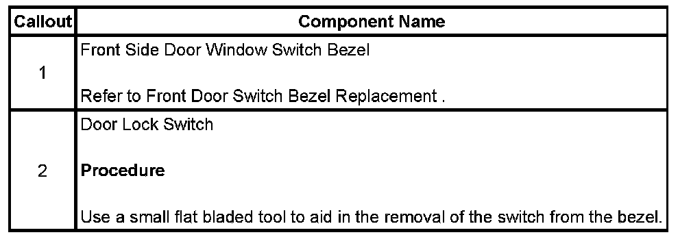 Technical service diagram