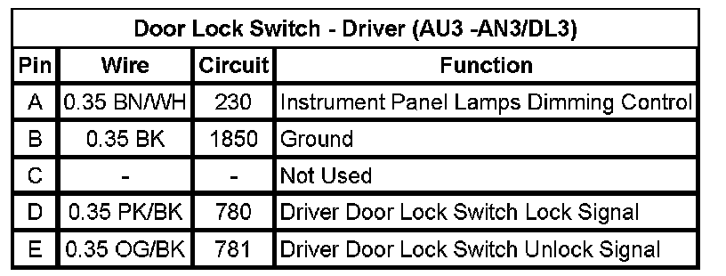 Technical service diagram