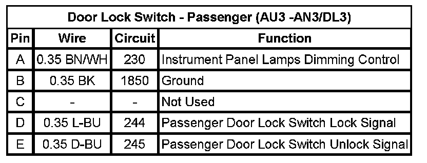 Technical service diagram