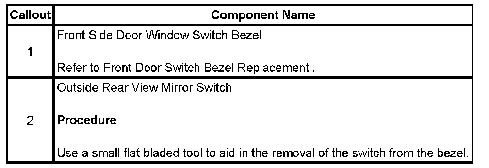 Technical service diagram