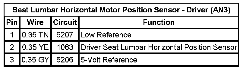 Technical service diagram
