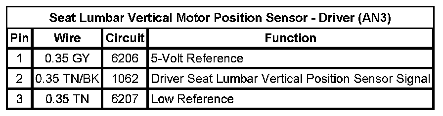 Technical service diagram