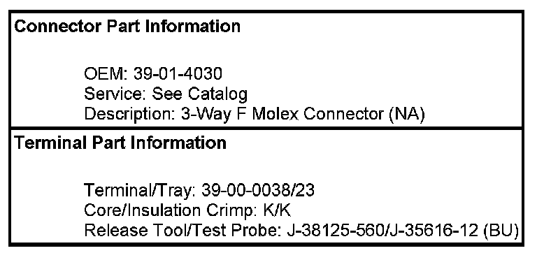 Technical service diagram
