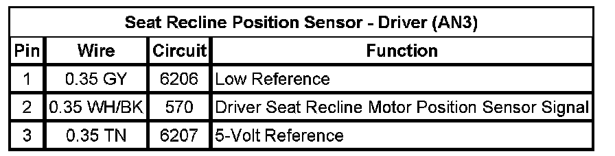 Technical service diagram