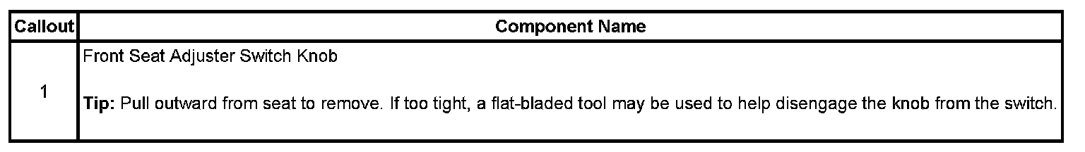 Technical service diagram