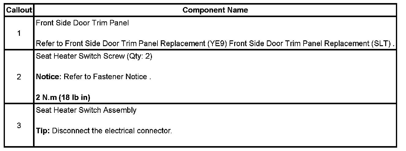 Technical service diagram