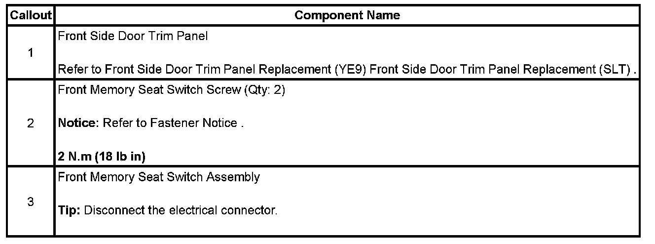 Technical service diagram
