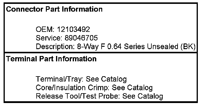 Technical service diagram