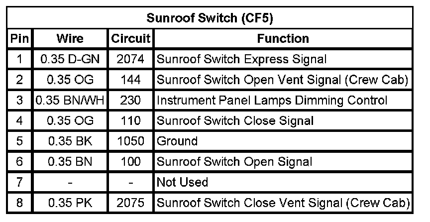 Technical service diagram