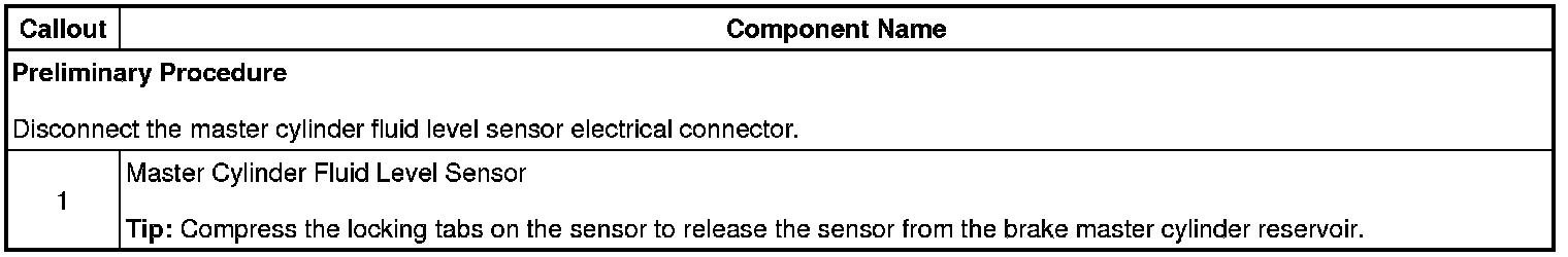 Technical service diagram