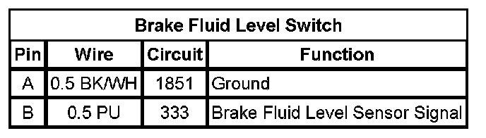 Technical service diagram