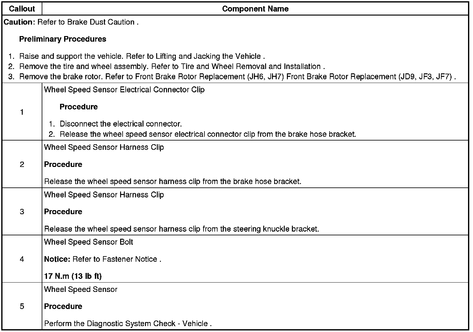 Technical service diagram