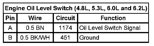 Technical service diagram