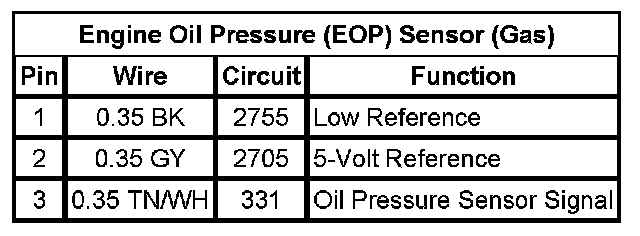 Technical service diagram